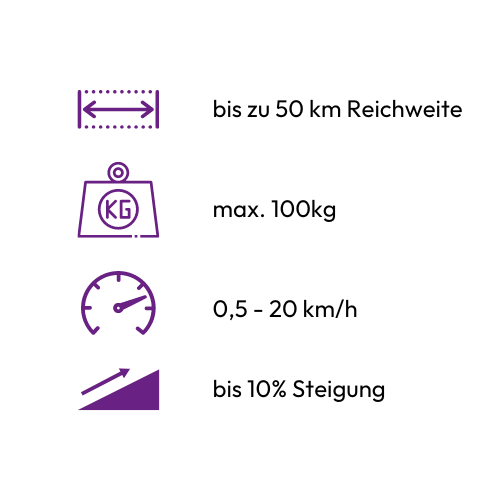 e-pilot Eigenschaften e-pilot Eigenschaften